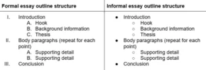 Side by side comparison of a formal outline with Roman numerals and an informal outline with bullet points